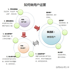 七日禅采集到用户体验/交互设计