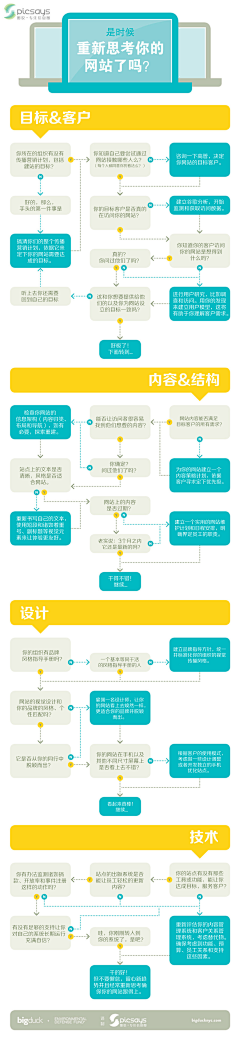 巨聪明的燕燕采集到数据可视化案例