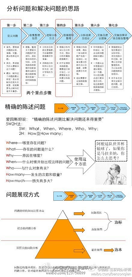 潘柱廷：【分析问题和解决问题的思路】(S...