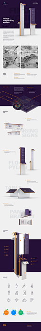 Columbus. Wayfinding system on Behance