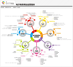 数字神经网络采集到电子商务