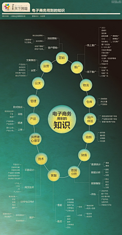 Noah_Mo采集到电子商务