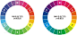 用RGB色盘和CMYK色盘调出的24色色相环对比_色相环图册_百度百科