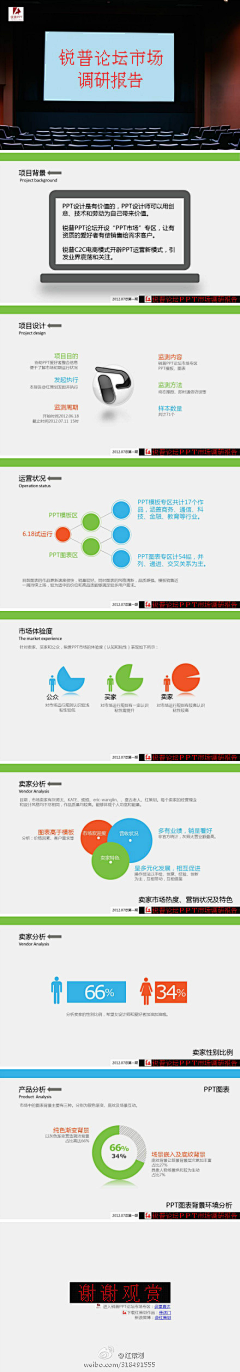 数字神经网络采集到信息图