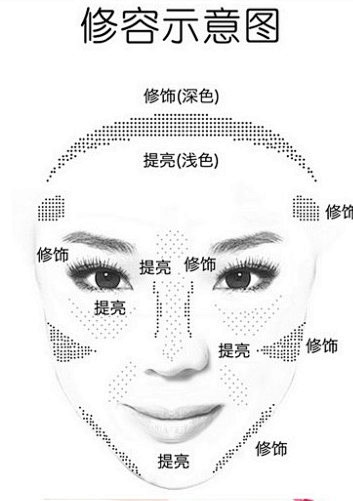 【彩妆之修容法】1、干净的底妆是妆容成功...