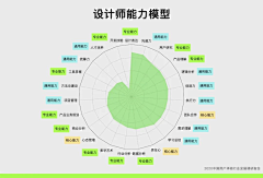 柒漆七采集到教程