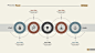 Five Circles Workflow Slide Template