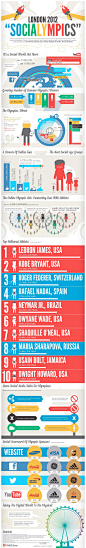 2012社会化奥运信息大盘点