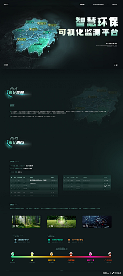 缀采集到可视化-科技组件