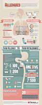 Allergies [INFOGRAPHIC]