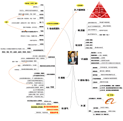 小白兔白又白采集到移动互联网