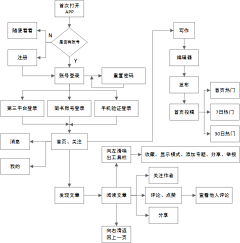 HIHT1采集到架构