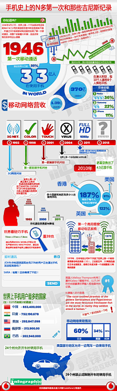 Loresun采集到中文可视化及信息图