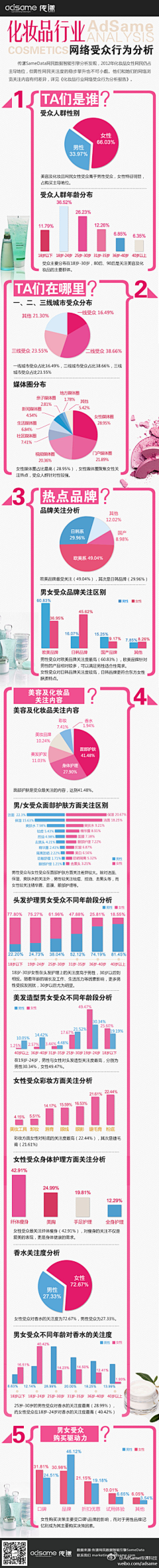 小刘快跑采集到调研分析