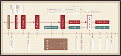 ๑۩---青花---シ采集到展厅设计