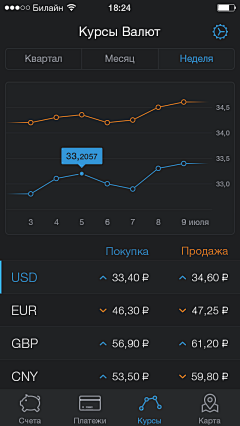 不滚动的石头采集到图表/仪表盘/数据可视化