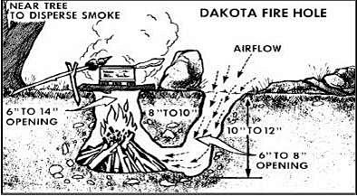 How to make a datoka...