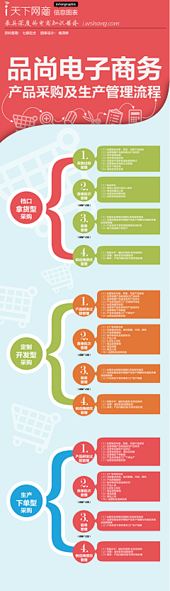 TDILB采集到电子商务/淘宝网