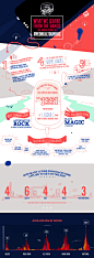 Redbull CFE Infograph : Redbull Tourbus event which is going to happen in October-November 2013 in selected cities in india. This info graph is funny take on Music in Numbers for same Event's Promotion purpose.