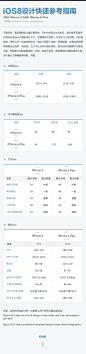 iPhone6和iPhone6 plus的iOS8设计尺寸参考指南 - 设计风向标-贵州六盘网页设计师个人站
