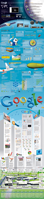 Google Infographic by ~SE7ENART on deviantART #采集大赛#