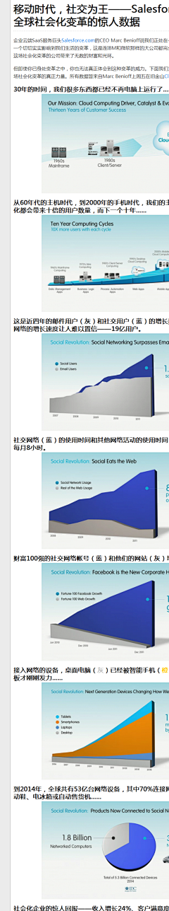 数字神经网络采集到移动社交