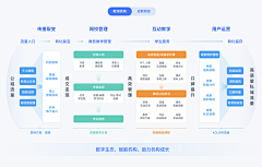 RosyMoon:采集到UI-数据可视化：