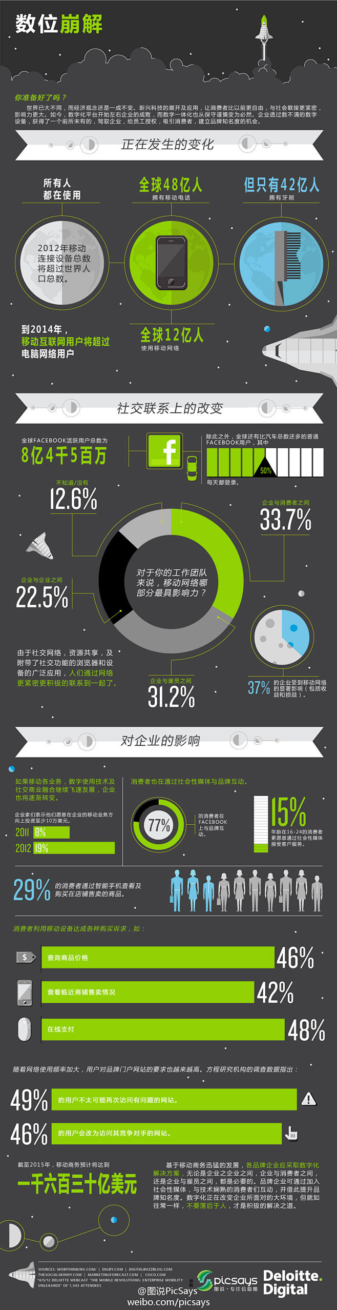 新兴科技的展开及应用，让消费者比以前更自...