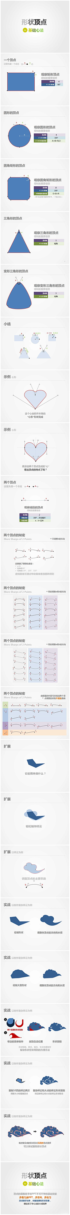 憨憨虫采集到教程