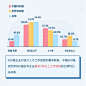 腾讯CDC X BOSS直聘——《互联网新兴设计人才白皮书》 : 在文章末尾点击阅读全文查看。- END -本篇版权归原作者所有，仅供学习和交流如若图文资源侵犯您权益，请及时