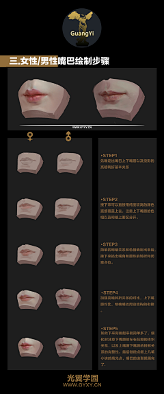 喵mw采集到身体部位