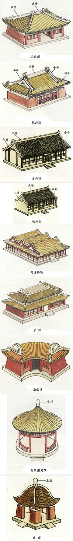 误点采集到中式 建筑