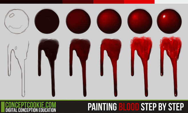 Painting Blood Step ...