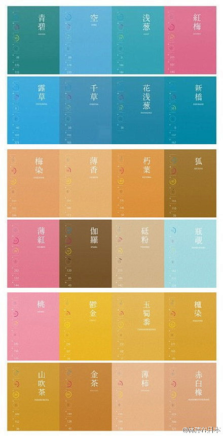 日本的传统色 | 日语中，颜色也象别的语...