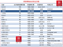 无少采集到混互联网嘛，总得看些东西装装样子