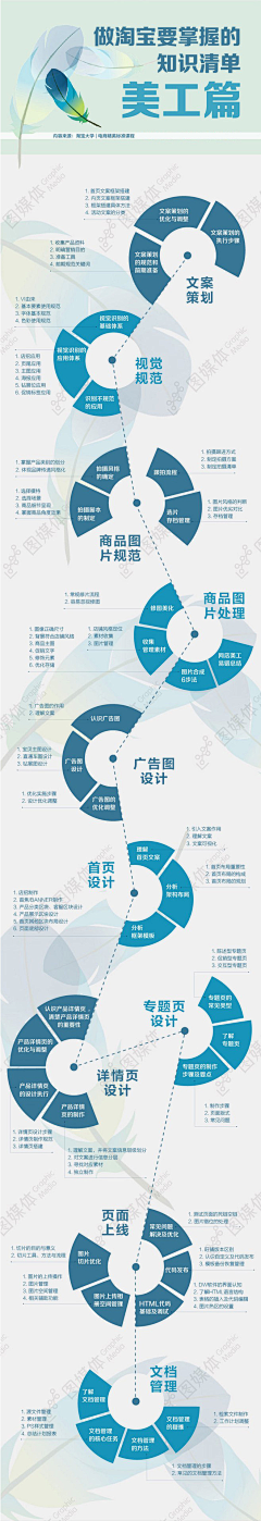 孤城放逐采集到详情页案例