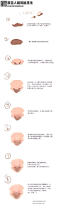 #绘画参考# #绘画教程# #汉化# 半写实风格的鼻子的画法 by Laenri （最后1P长条图~）