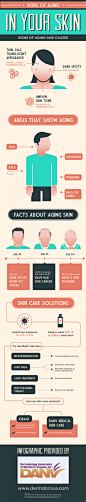 在你的皮肤老化的迹象：衰老现象及成因信息图表