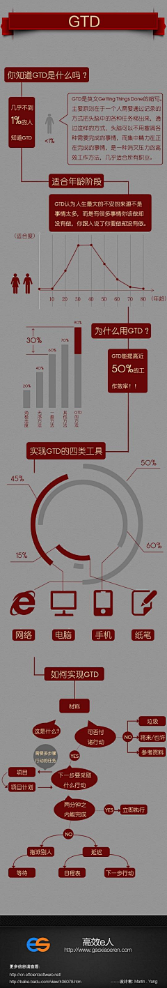 逸木若水采集到学习中