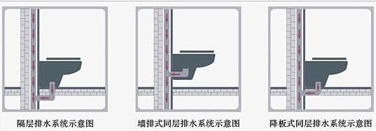 一张图教你看懂隔层排水和同层排水的区别。