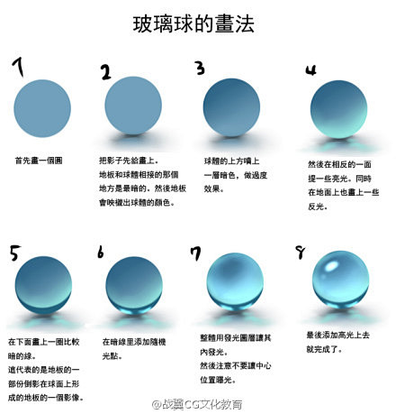 【日语教程汉化】教你15分钟内快速画出玻...