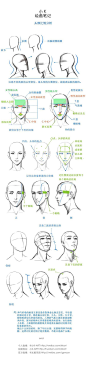 【图片】【教程】如何画厚涂之一面部厚度_厚涂吧_百度贴吧