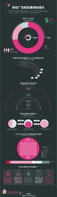 妈妈叫我别念设计采集到数据图