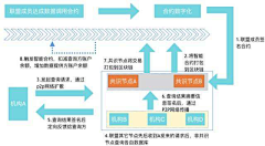 爱吃玉米の猫采集到流程图