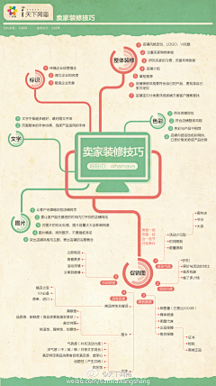 咖啡唯美采集到行业／数据／知识