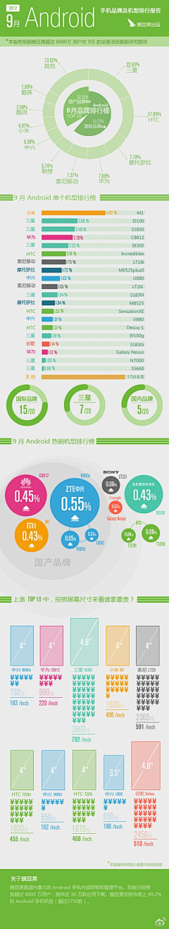 Mia2015采集到图表