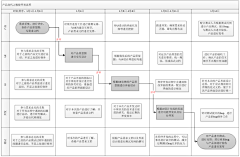 morgancheung采集到PM/UE