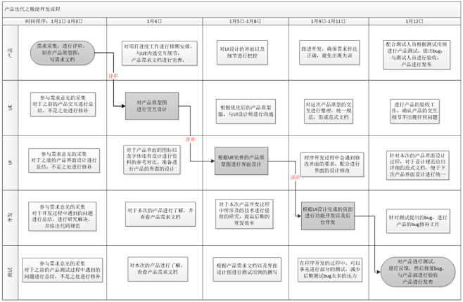 产品工作流程