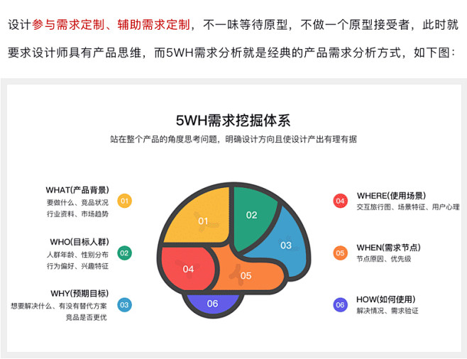 学会5WH产品需求分析方法，再也不用熬夜...