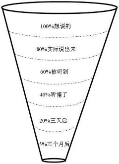 清风迅来采集到思想